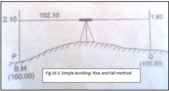 Surveying And Leveling: Lesson 10. Simple Levelling And Fly Levelling ...